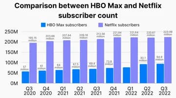 HBO Max s’installe en Allemagne :