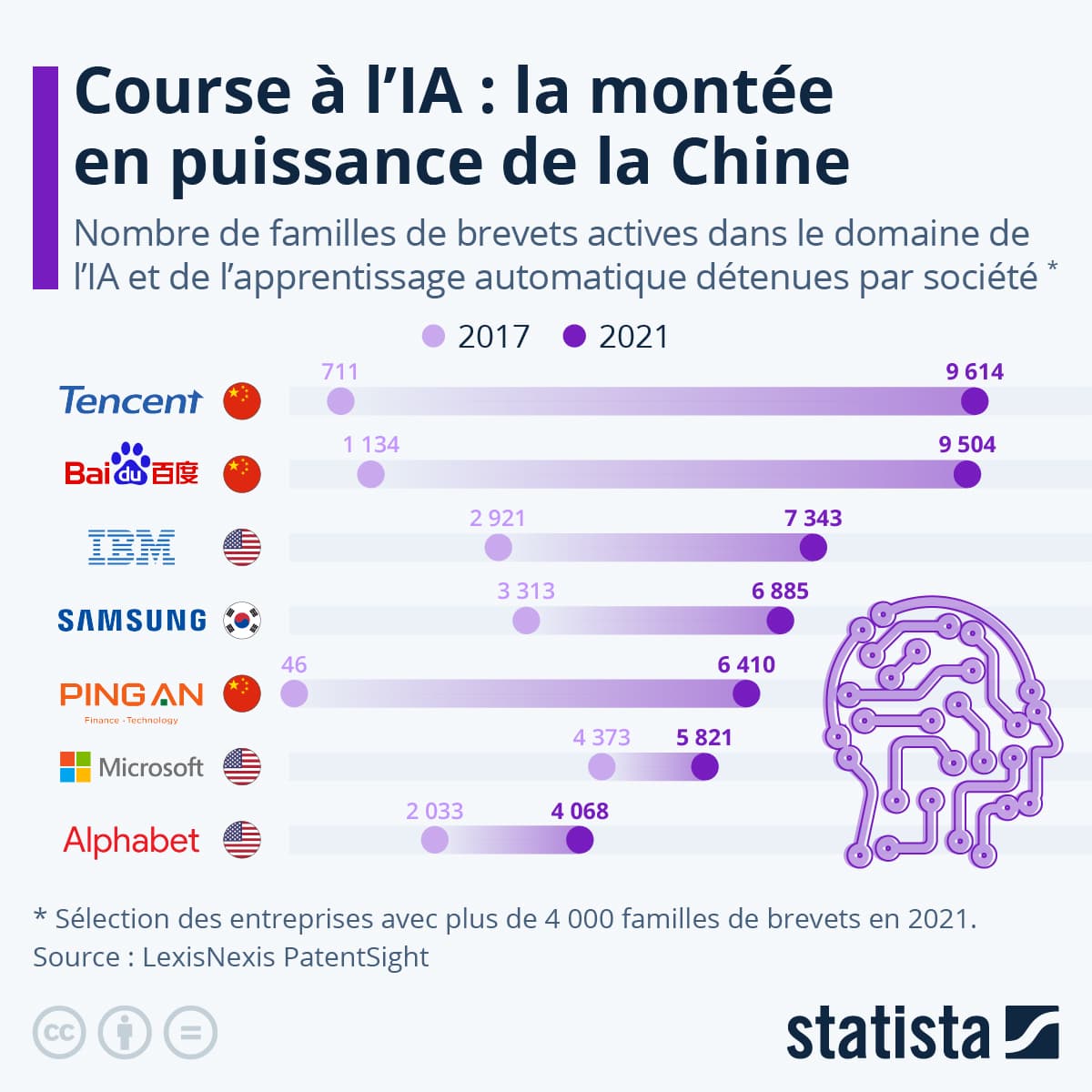 L'IA peut-elle vraiment concurrencer L'IA peut-elle vraiment concurrencer