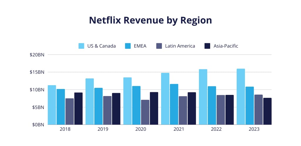 La Génération Z : Des Millions de Dollars pour un Avenir Financier Sécurisé