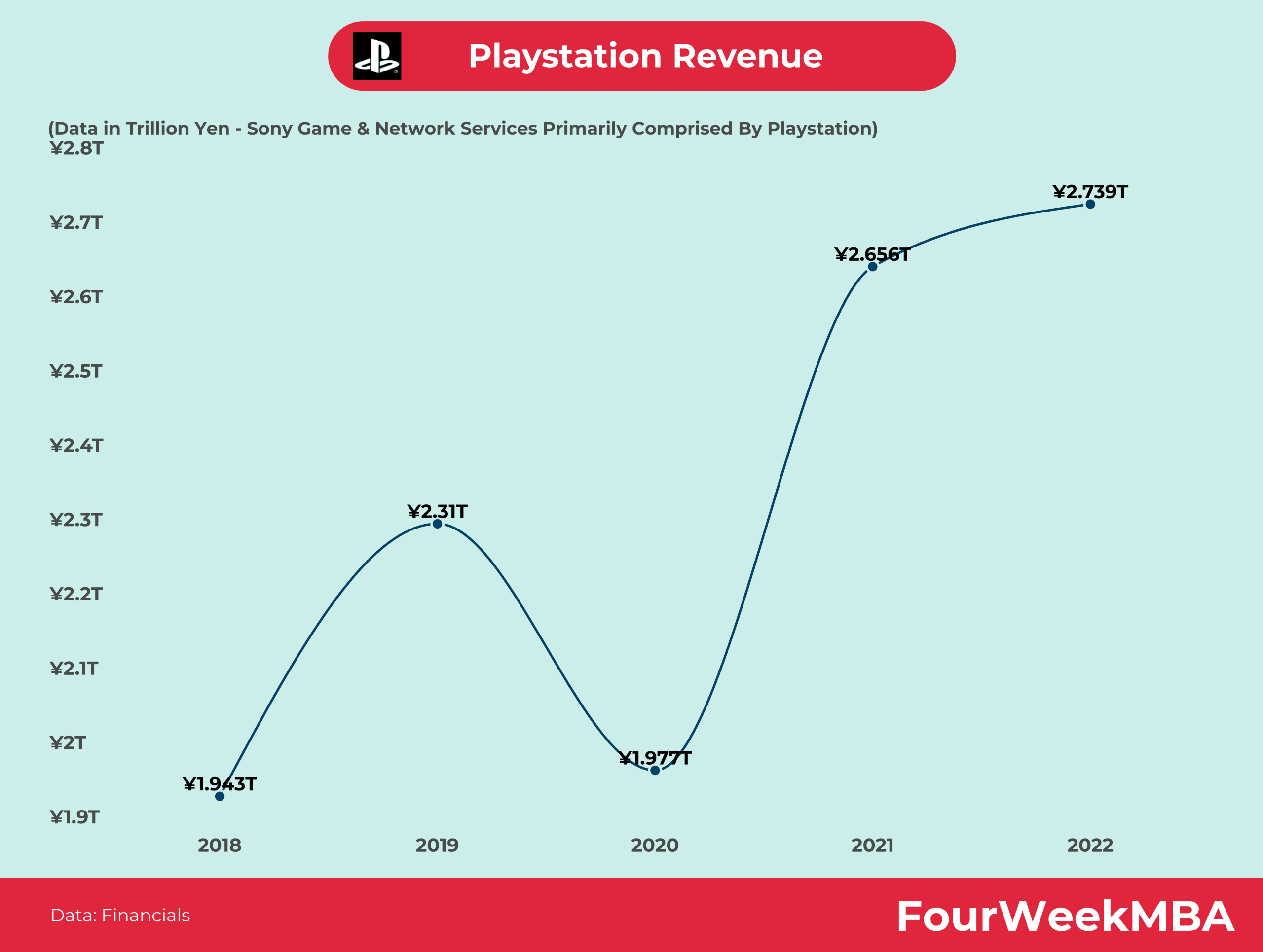 PlayStation : comment le numérique a révolutionné les revenus de Sony en 2024, sans sacrifier le physique PlayStation : comment le numérique a révolutionné les revenus de Sony en 2024, sans sacrifier le physique