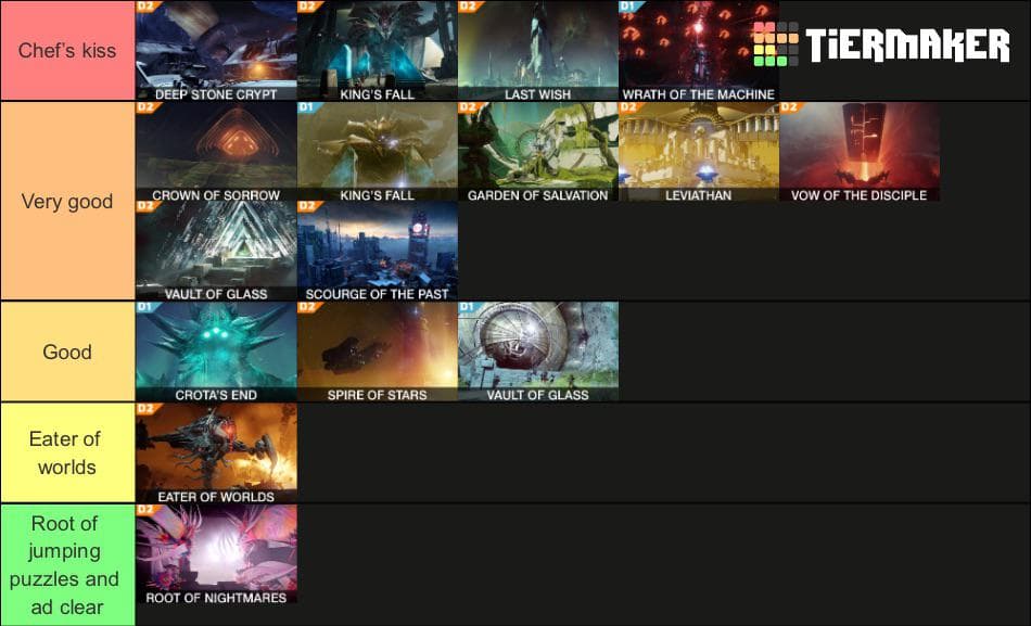 Calendrier des Raids et Donjons de Destiny 2 : Mise à Jour et Stratégies