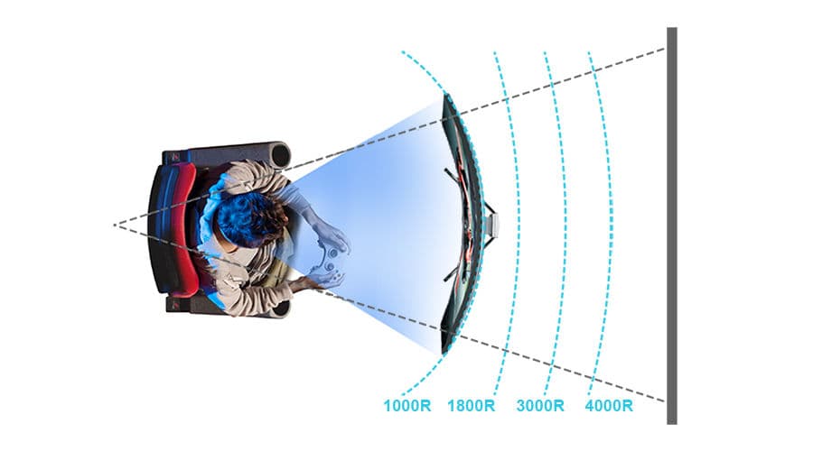 Moniteurs courbes 2024 : Le guide ultime pour gamers et professionnels (1000R vs 1500R, QHD vs UWQHD)