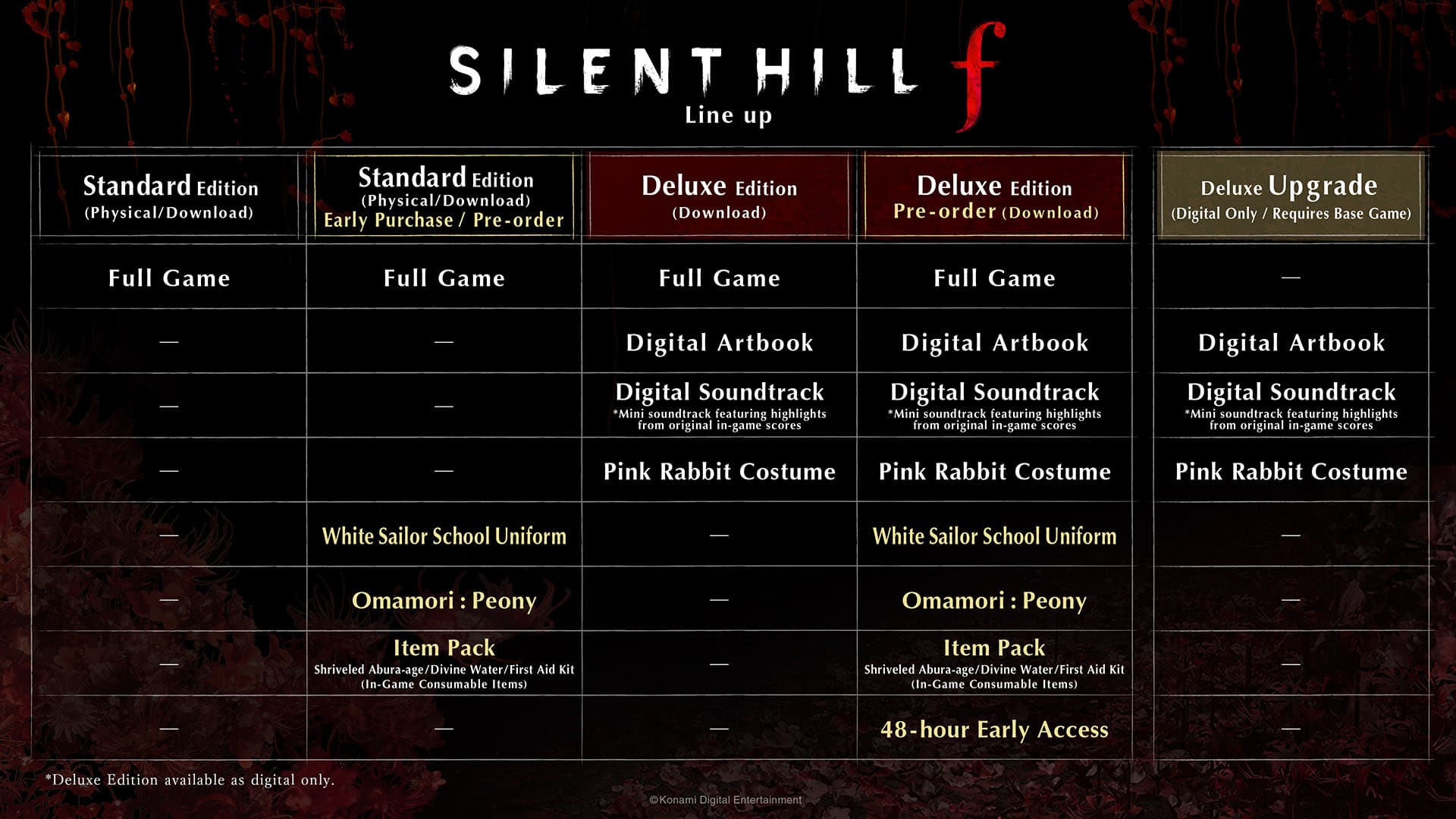 Silent Hill f : Comment Obtenir les Bonus de Précommande et de l’Édition Deluxe – Guide Complet