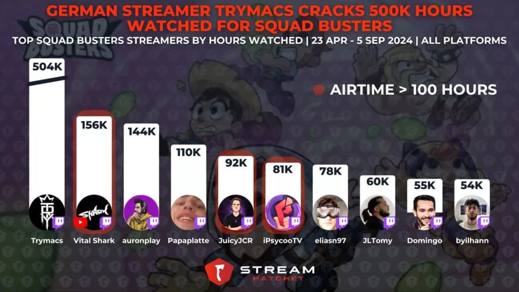 Trymacs : La Valeur de ses Cartes Pokémon Remise en Question par une Firme Américaine