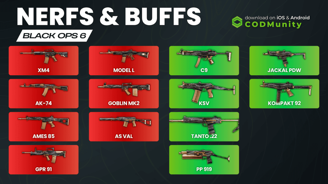 Les 10 meilleures armes de Black Ops 6 en Saison 3