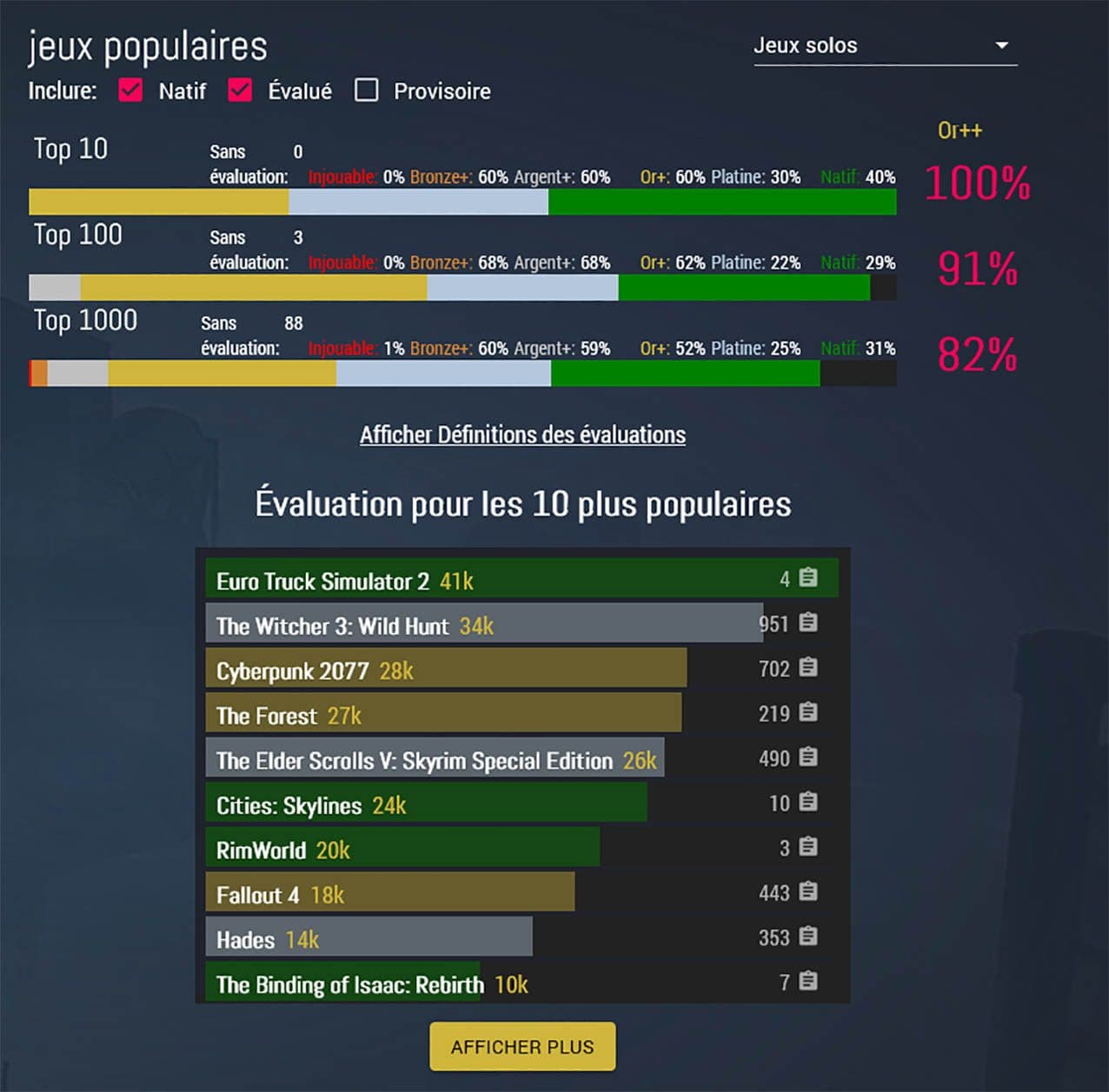 Steam : Le Monopole Incontesté (et Contesté) du Jeu PC – Pourquoi les Développeurs Ne Peuvent Pas S’en Échapper