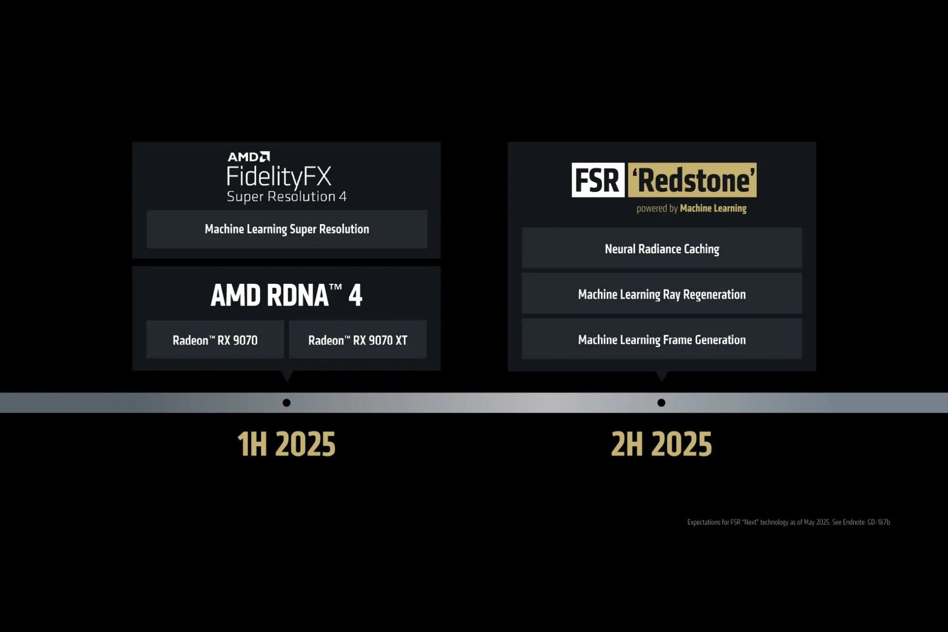AMD FSR 4 : La révolution "Redstone" et l'ère de l'intelligence artificielle