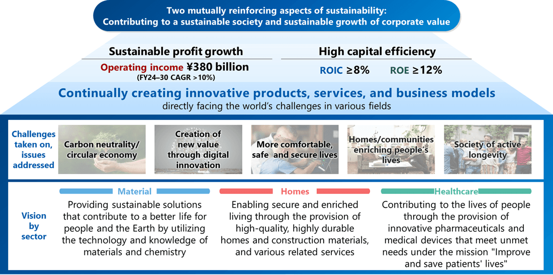 Life Below : Créez des Habitats Sous-marins