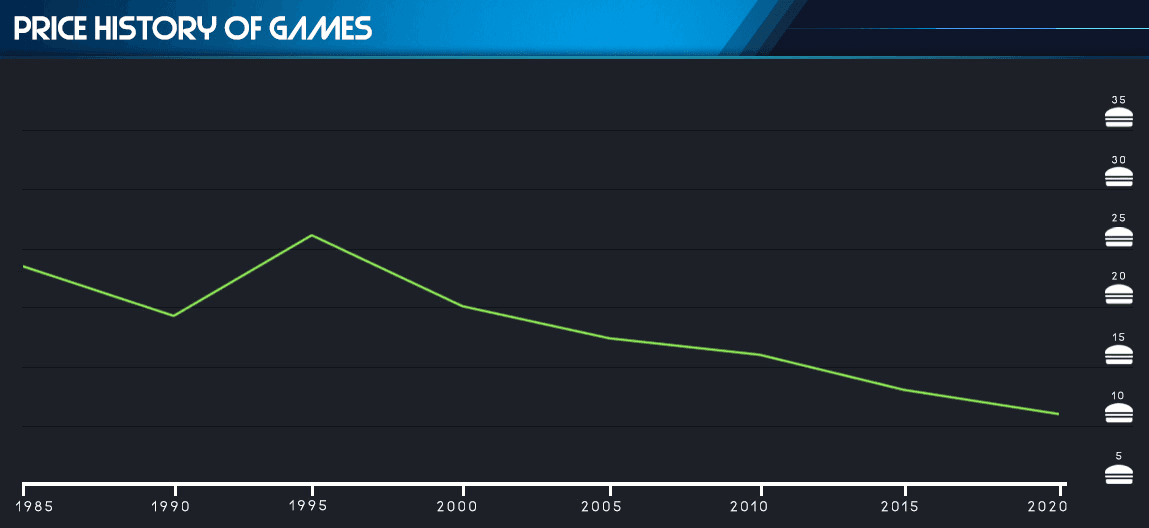 EA maintient ses prix malgré l'inflation : une stratégie audacieuse dans l'industrie du jeu vidéo EA maintient ses prix malgré l'inflation : une stratégie audacieuse dans l'industrie du jeu vidéo