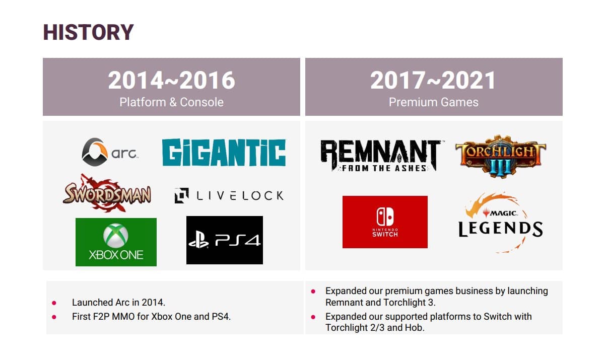 Embracer lâche Cryptic Studios, l’un des derniers bastions occidentaux du MMORPG, pour 30 millions de dollars – un sursis ou un adieu ? Embracer lâche Cryptic Studios, l’un des derniers bastions occidentaux du MMORPG, pour 30 millions de dollars – un sursis ou un adieu ?