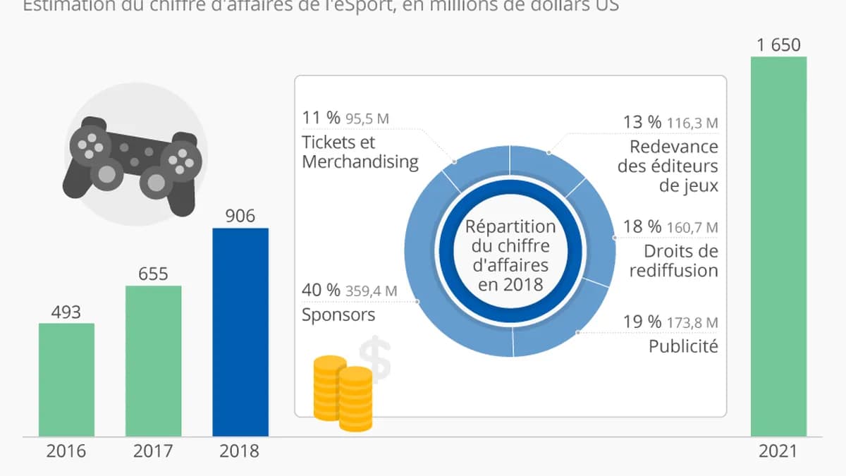 Gamer Wager et Shufti Pro : une alliance stratégique pour conquérir le marché américain des paris esports P2P Gamer Wager et Shufti Pro : une alliance stratégique pour conquérir le marché américain des paris esports P2P
