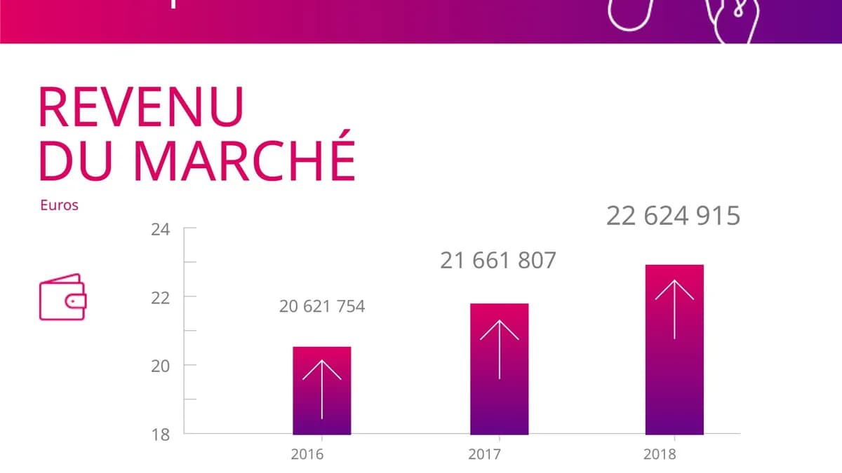 Esport 2025 : Les chiffres qui redéfinissent l’industrie – Records, audiences et surprises Esport 2025 : Les chiffres qui redéfinissent l’industrie – Records, audiences et surprises