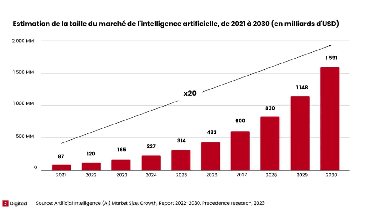 Netflix rachète Warner Bros. : comment l’IA va transformer le streaming en 2025 Netflix rachète Warner Bros. : comment l’IA va transformer le streaming en 2025