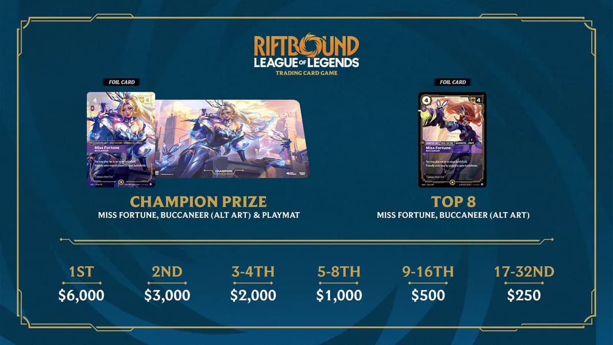 LoL Riftbound : Houston lance le premier Qualificatif Régional anglophone – Enjeux, récompenses et innovations LoL Riftbound : Houston lance le premier Qualificatif Régional anglophone – Enjeux, récompenses et innovations