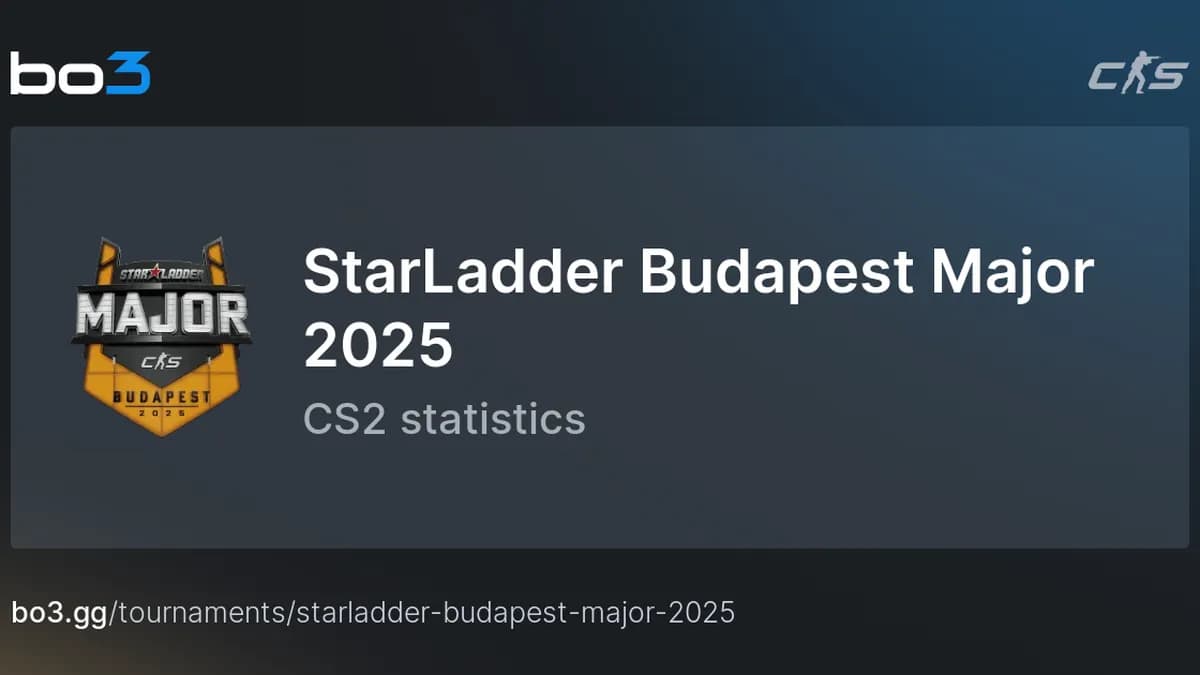 StarLadder Budapest Major 2025 : Team Spirit et FURIA s’imposent comme les rois du tournoi, direction les playoffs ! StarLadder Budapest Major 2025 : Team Spirit et FURIA s’imposent comme les rois du tournoi, direction les playoffs !