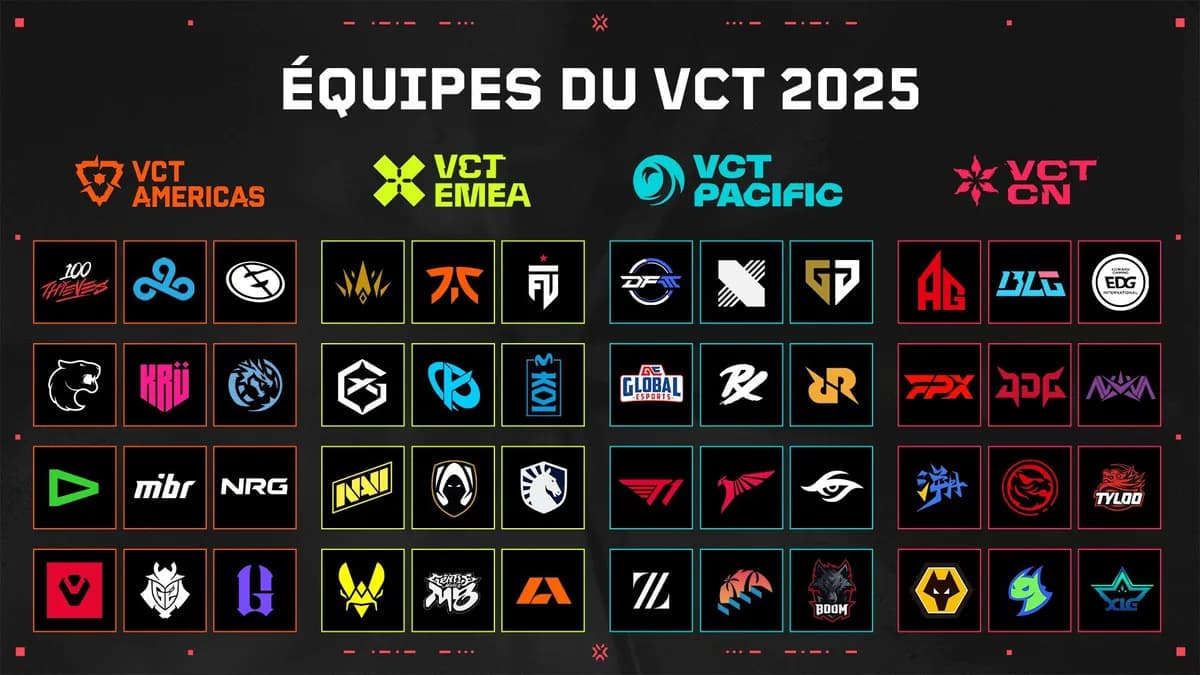 VCT EMEA 2026 : Un Kickoff Révolutionnaire avec un Format Triple-Élimination et des Enjeux Stratosphériques VCT EMEA 2026 : Un Kickoff Révolutionnaire avec un Format Triple-Élimination et des Enjeux Stratosphériques