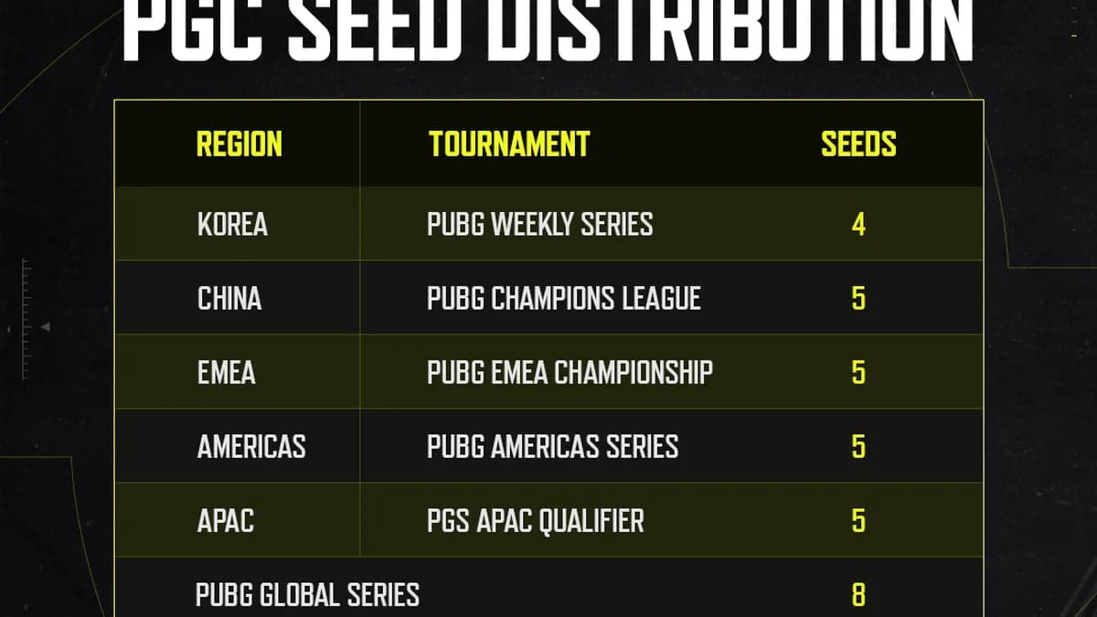 FULL SENSE ENFLAMME BANGKOK : LE SACRE HISTORIQUE D’UNE WILD CARD AU PUBG GLOBAL CHAMPIONSHIP 2025 FULL SENSE ENFLAMME BANGKOK : LE SACRE HISTORIQUE D’UNE WILD CARD AU PUBG GLOBAL CHAMPIONSHIP 2025