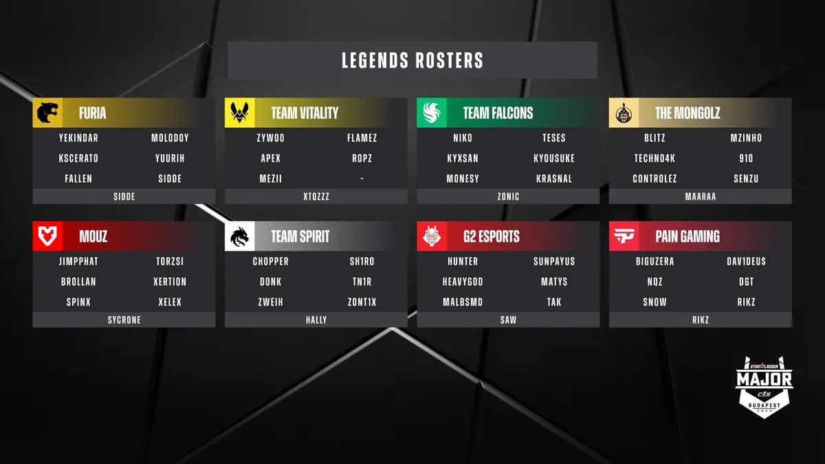 CS2 : Vitality s’impose comme une légende avec sa 3ᵉ capsule d’autographes après le Budapest Major 2025 ! CS2 : Vitality s’impose comme une légende avec sa 3ᵉ capsule d’autographes après le Budapest Major 2025 !