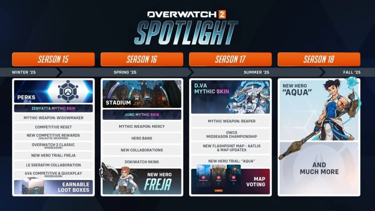 Overwatch 2 : Les idées révolutionnaires de Blizzard pour 2026 dévoilées ! Overwatch 2 : Les idées révolutionnaires de Blizzard pour 2026 dévoilées !