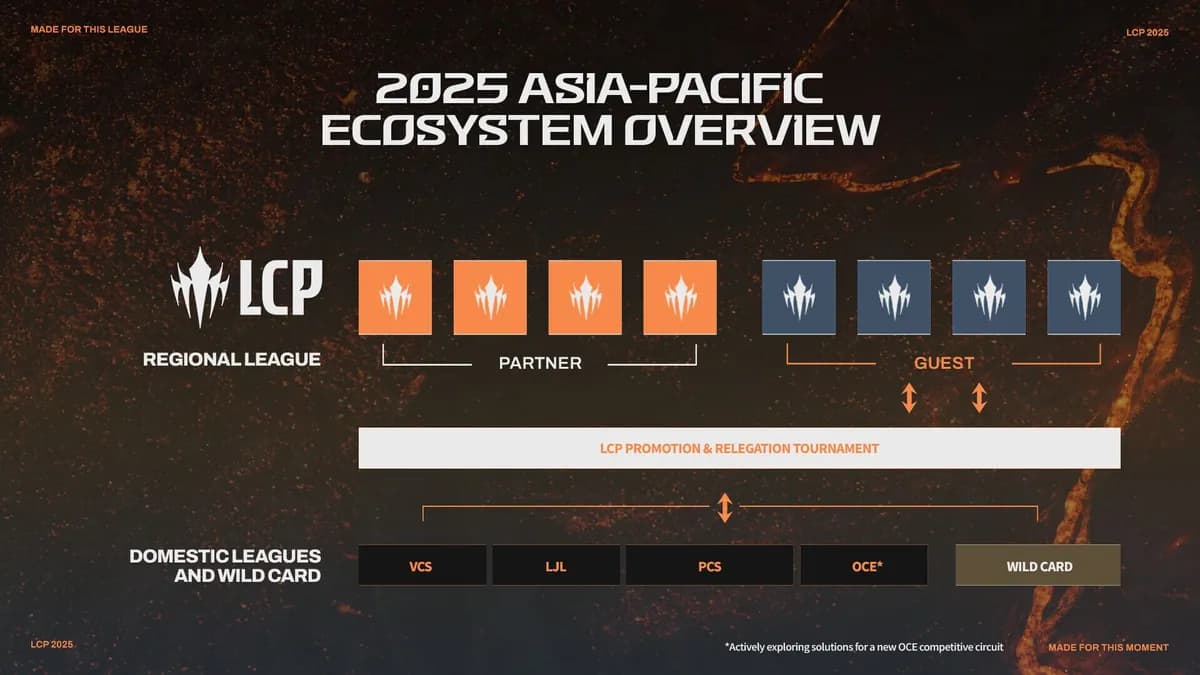 GZ Gaming s’invite au LCP 2026 : L’Australie frappe fort dans l’esport *League of Legends* Pacifique ! GZ Gaming s’invite au LCP 2026 : L’Australie frappe fort dans l’esport *League of Legends* Pacifique !