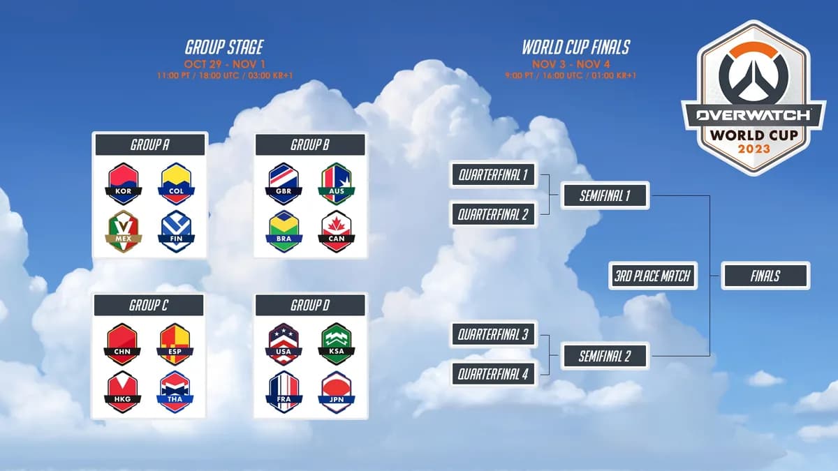 Overwatch 2026 : L’OWCS et la Coupe du Monde dévoilées – Tout sur les tournois qui vont électriser l’eSport Overwatch 2026 : L’OWCS et la Coupe du Monde dévoilées – Tout sur les tournois qui vont électriser l’eSport