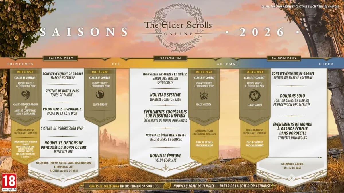 **ESO 2026 : Le Tamrielfoliant remplace le Content Pass – Une révolution économique qui divise les joueurs** **ESO 2026 : Le Tamrielfoliant remplace le Content Pass – Une révolution économique qui divise les joueurs**