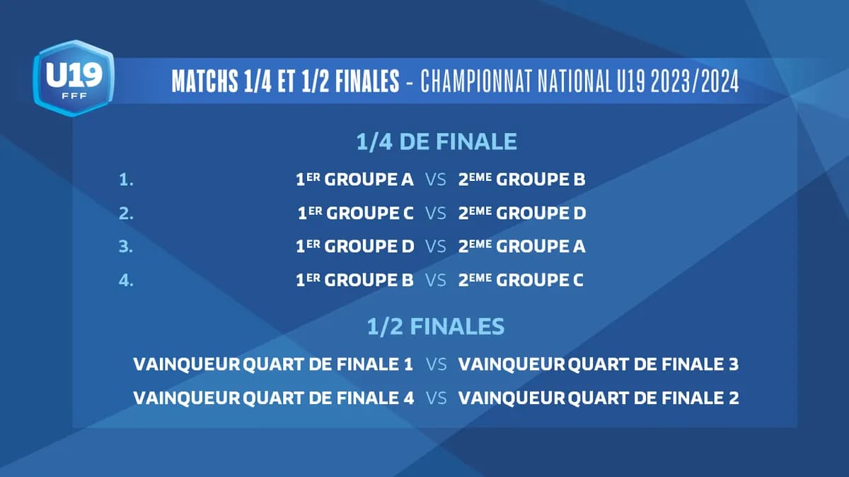 Alter Ego se qualifie pour les phases finales du M7 après l'élimination précoce de DFYG Alter Ego se qualifie pour les phases finales du M7 après l'élimination précoce de DFYG