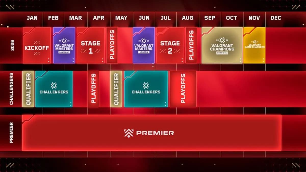 VCT Pacifique 2026 : Les 1v1 révolutionnent la sélection des maps dans VALORANT ! VCT Pacifique 2026 : Les 1v1 révolutionnent la sélection des maps dans VALORANT !