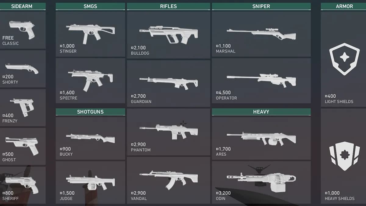 Top 10 armes de VALORANT en 2026 : Le guide ultime pour dominer selon ton style de jeu Top 10 armes de VALORANT en 2026 : Le guide ultime pour dominer selon ton style de jeu
