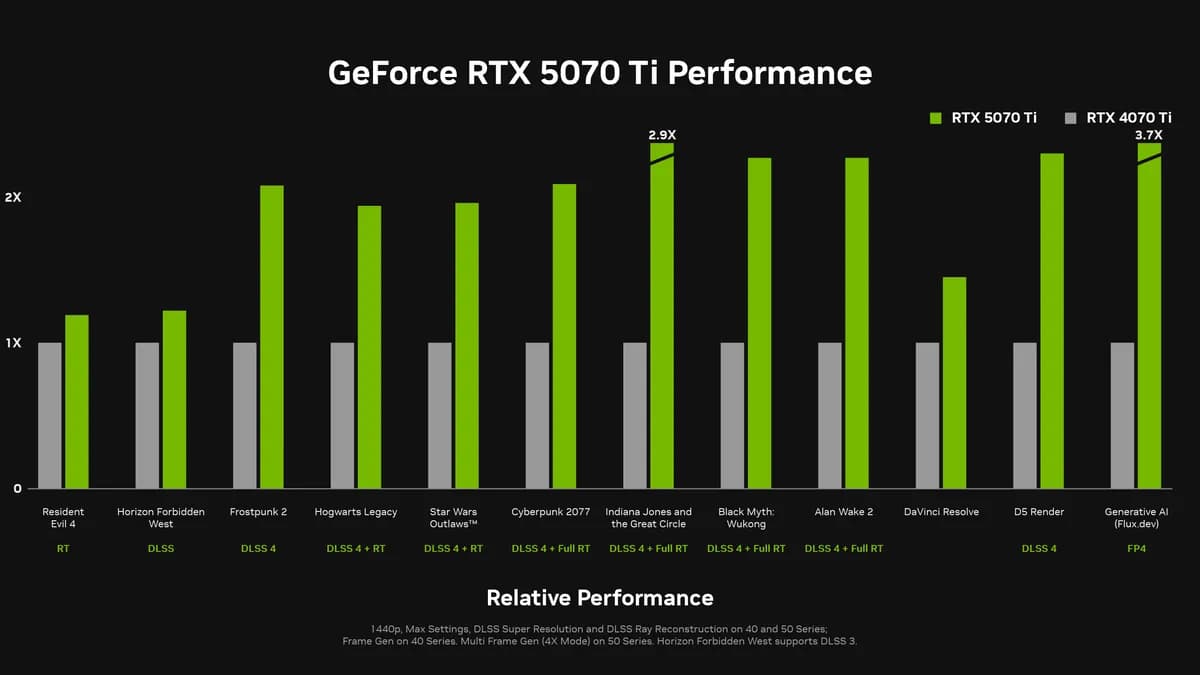 Nvidia met fin à la production du RTX 5070 Ti en pleine crise des prix de la RAM Nvidia met fin à la production du RTX 5070 Ti en pleine crise des prix de la RAM