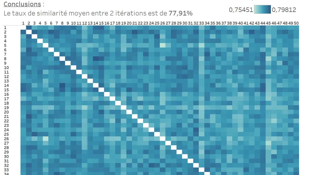 Parler mal à ChatGPT améliore ses réponses : une étude révèle un paradoxe inquiétant Parler mal à ChatGPT améliore ses réponses : une étude révèle un paradoxe inquiétant