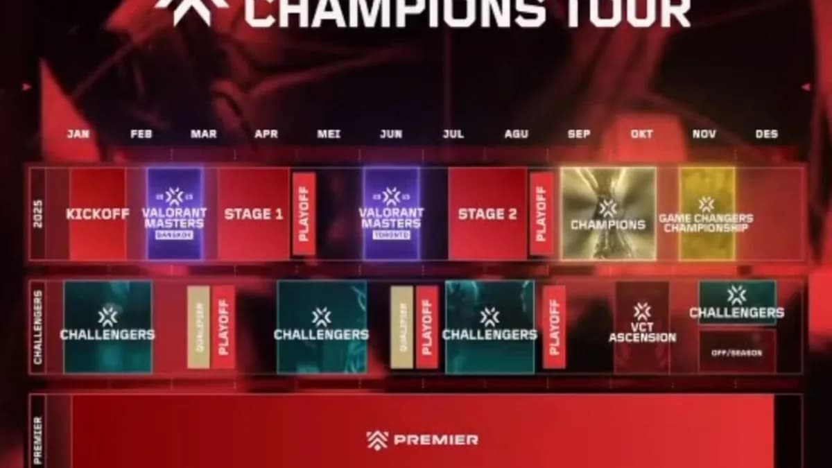 VALORANT VCT 2026 : Le Hub Esports revient en force – Calendrier, innovations et enjeux d’une saison historique VALORANT VCT 2026 : Le Hub Esports revient en force – Calendrier, innovations et enjeux d’une saison historique