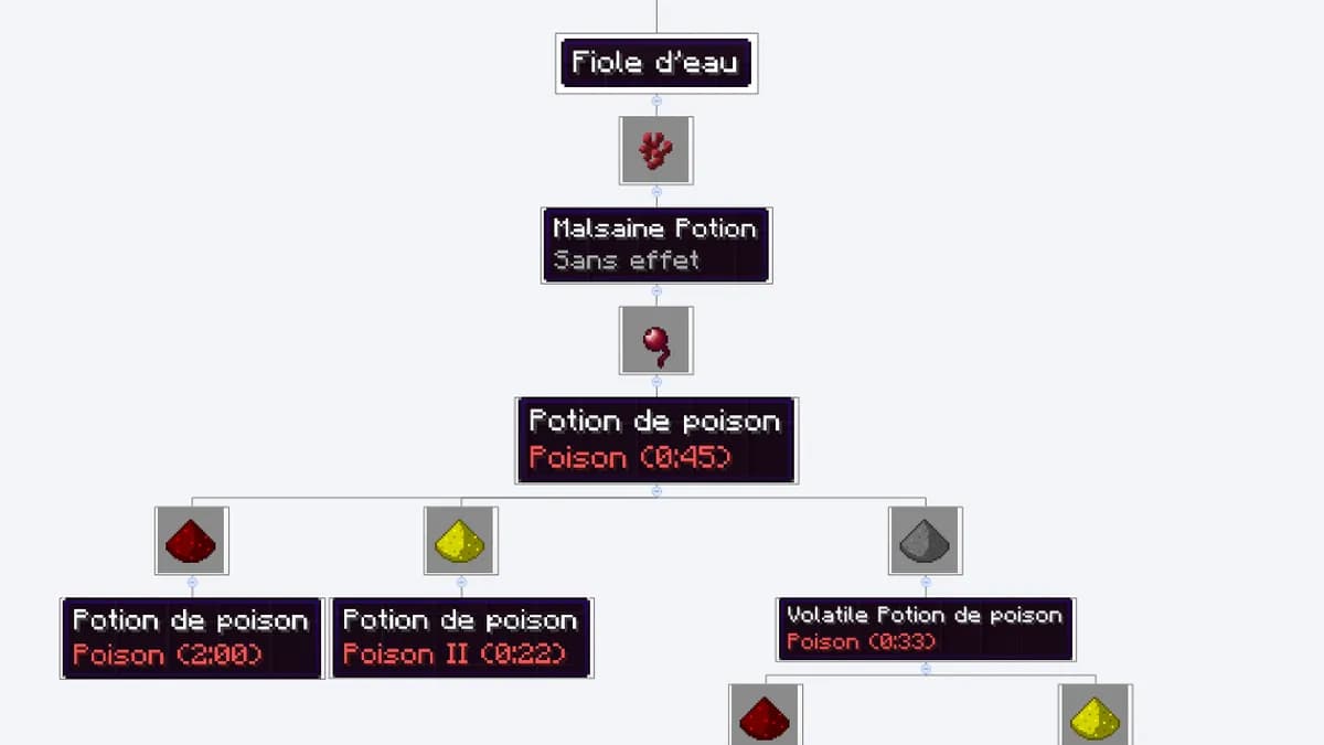 WoW Patch 12.0 : Pourquoi vos potions de soin sont devenues des fantômes inutiles (et ce que ça révèle sur l’avenir du jeu) WoW Patch 12.0 : Pourquoi vos potions de soin sont devenues des fantômes inutiles (et ce que ça révèle sur l’avenir du jeu)