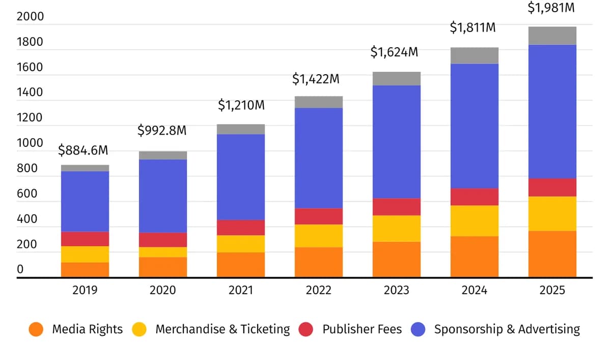 Le Michigan enregistre une croissance historique des revenus des paris sportifs et des jeux en ligne en 2025 Le Michigan enregistre une croissance historique des revenus des paris sportifs et des jeux en ligne en 2025