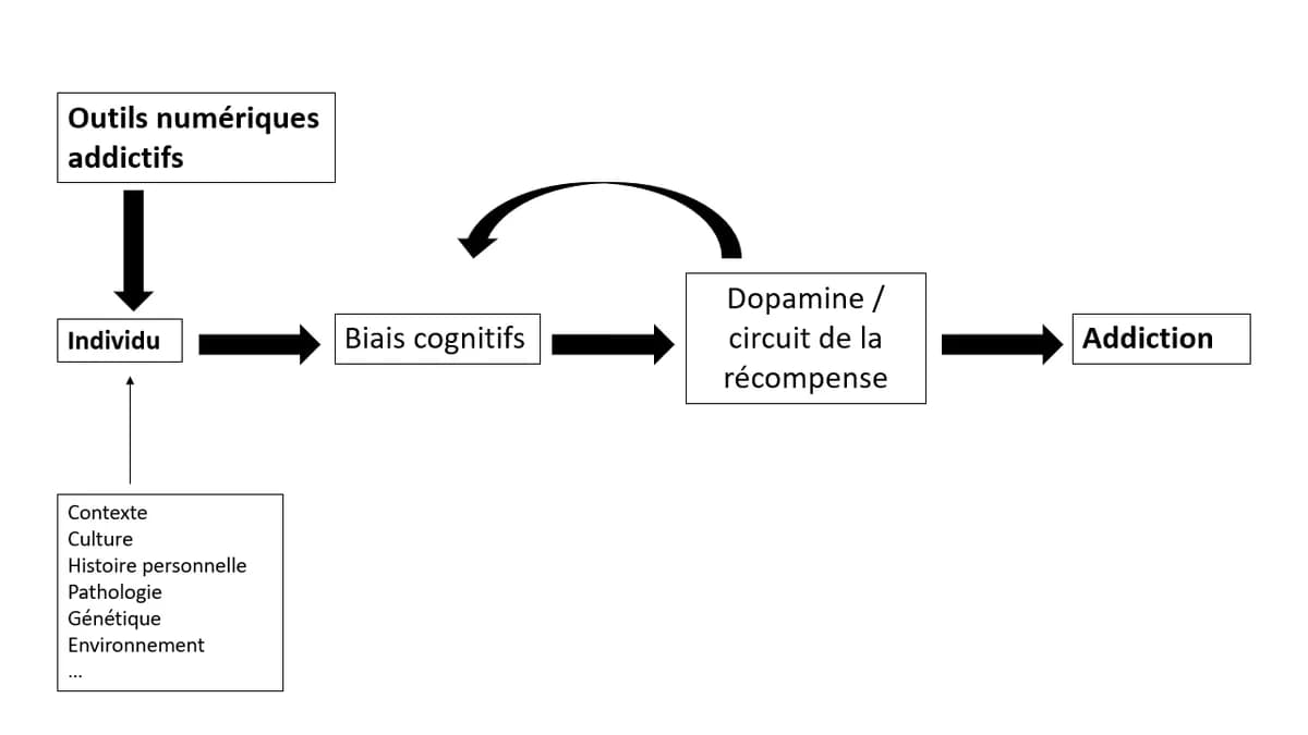Pourquoi les RPG nous laissent-ils un goût de vide ? Quand la science explique l’addiction aux mondes virtuels Pourquoi les RPG nous laissent-ils un goût de vide ? Quand la science explique l’addiction aux mondes virtuels