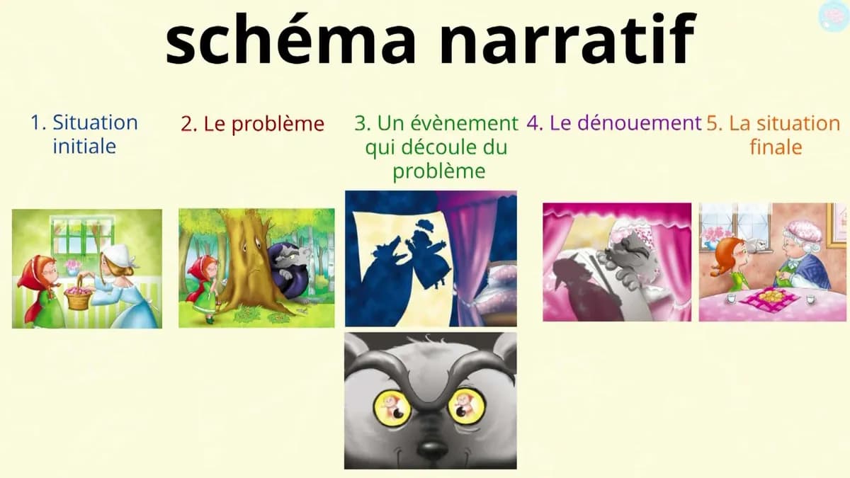 Clair Obscur : Pourquoi son final tragique défie toute logique de "bon" choix ? Clair Obscur : Pourquoi son final tragique défie toute logique de "bon" choix ?