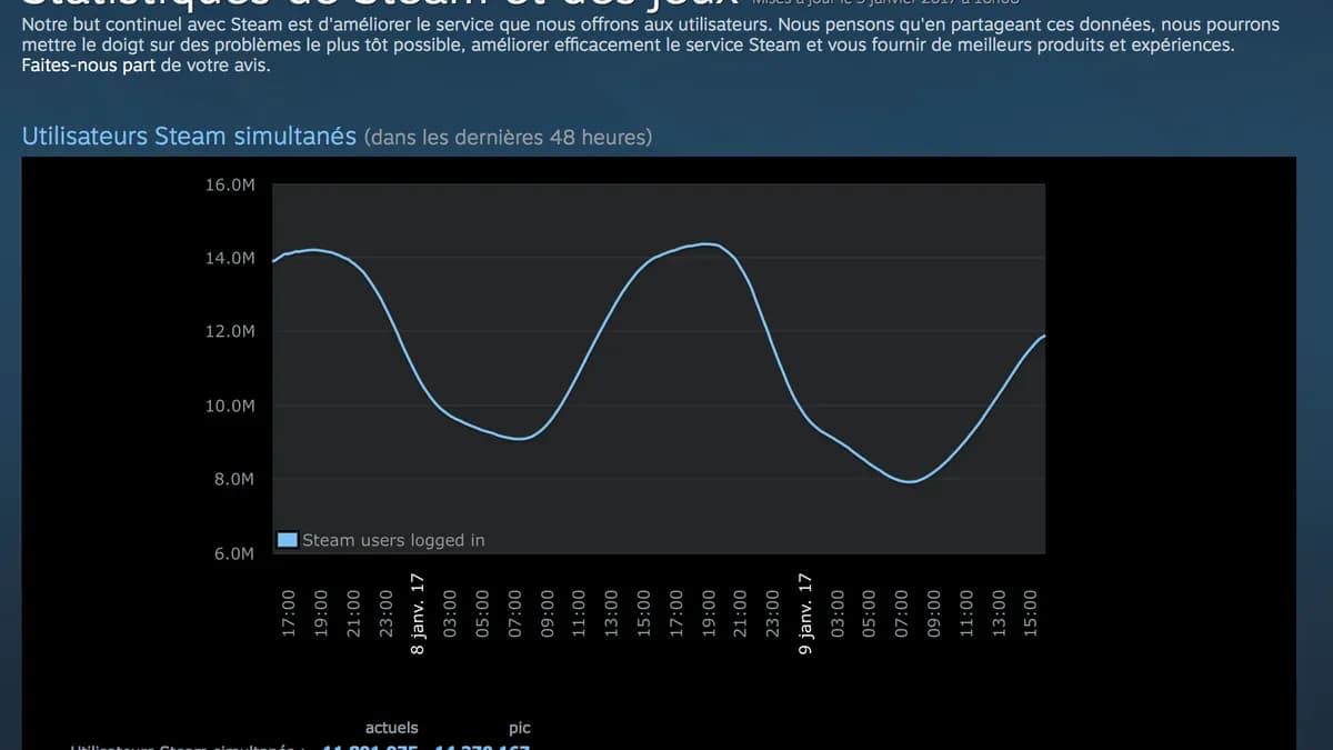 Retour sur l'époque où Valve imposait un modèle controversé, déclenchant une vague de protestations sans précédent Retour sur l'époque où Valve imposait un modèle controversé, déclenchant une vague de protestations sans précédent