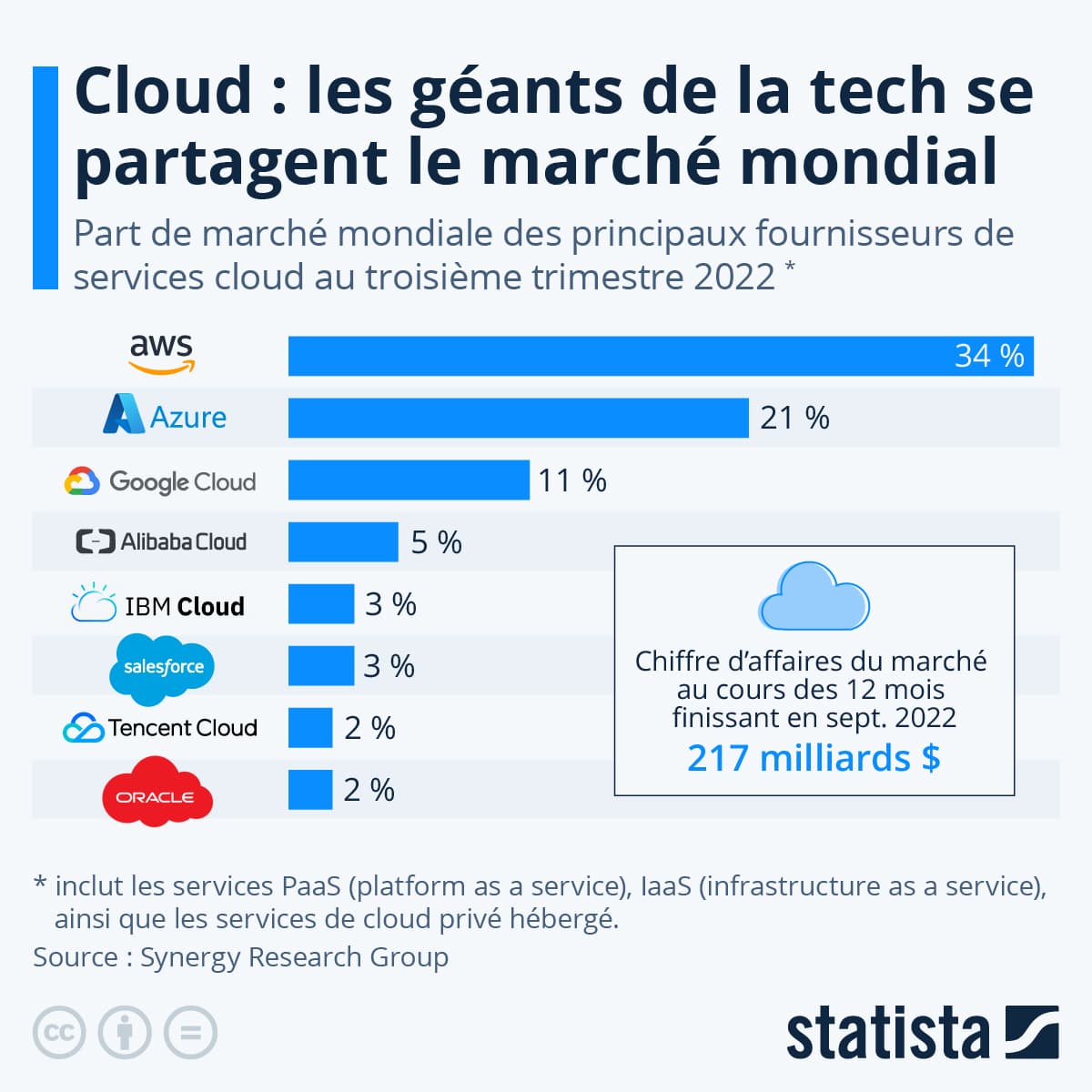 Internet : Quand les géants du cloud deviennent nos pires ennemis (et comment s’en protéger) Internet : Quand les géants du cloud deviennent nos pires ennemis (et comment s’en protéger)