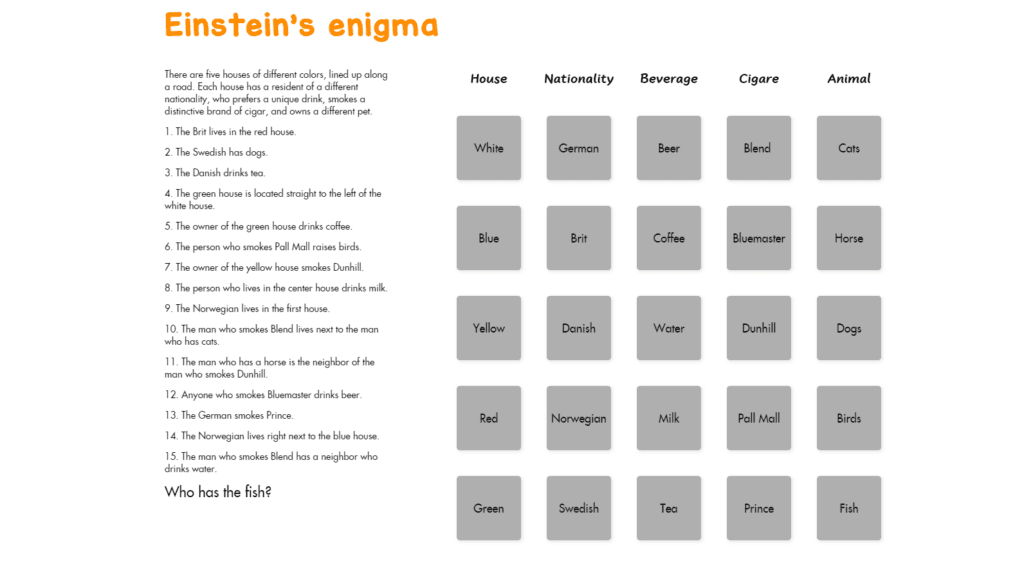 Solution de l'énigme des tableaux dans Blue Prince : Guide Complet Solution de l'énigme des tableaux dans Blue Prince : Guide Complet