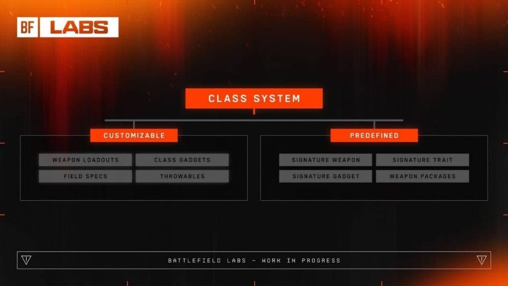 Battlefield 6 : Classes Ouvertes vs. Fermées – Le Grand Débat Tactique Battlefield 6 : Classes Ouvertes vs. Fermées – Le Grand Débat Tactique