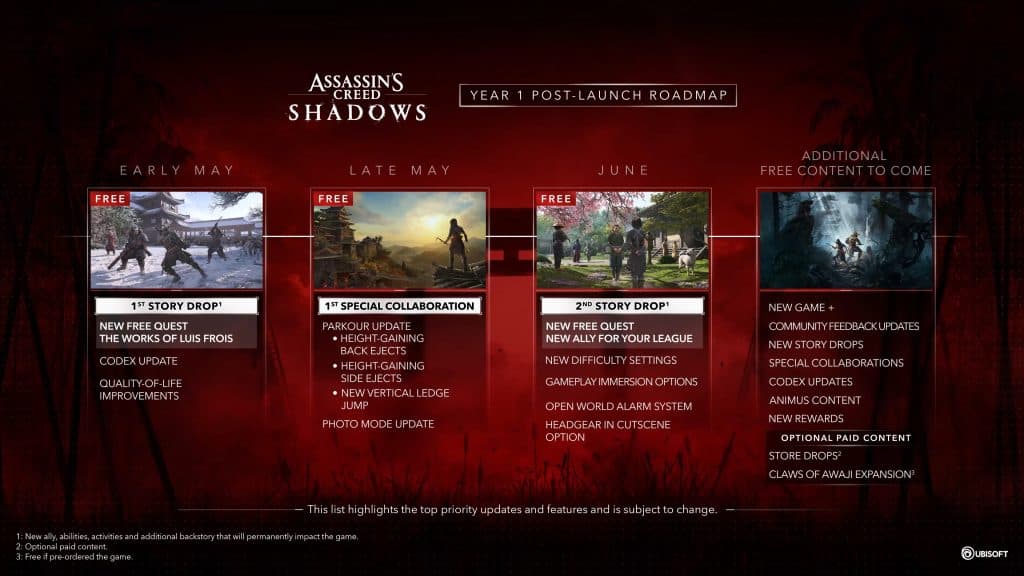 Assassin's Creed Shadows : Le mode New Game Plus est enfin disponible Assassin's Creed Shadows : Le mode New Game Plus est enfin disponible