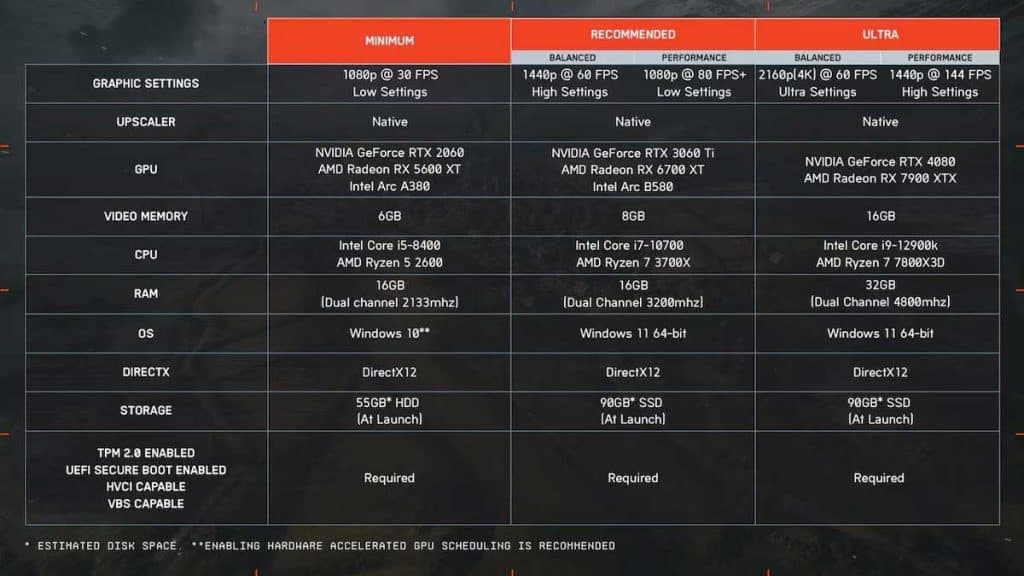 Battlefield 6 : Le Mode Ultra++ et les Spécifications PC Révèlent une Révolution Technologique Battlefield 6 : Le Mode Ultra++ et les Spécifications PC Révèlent une Révolution Technologique