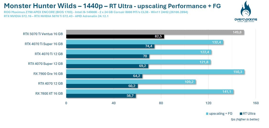 Analyse et Amélioration des Performances PC pour les Jeux Modernes Analyse et Amélioration des Performances PC pour les Jeux Modernes