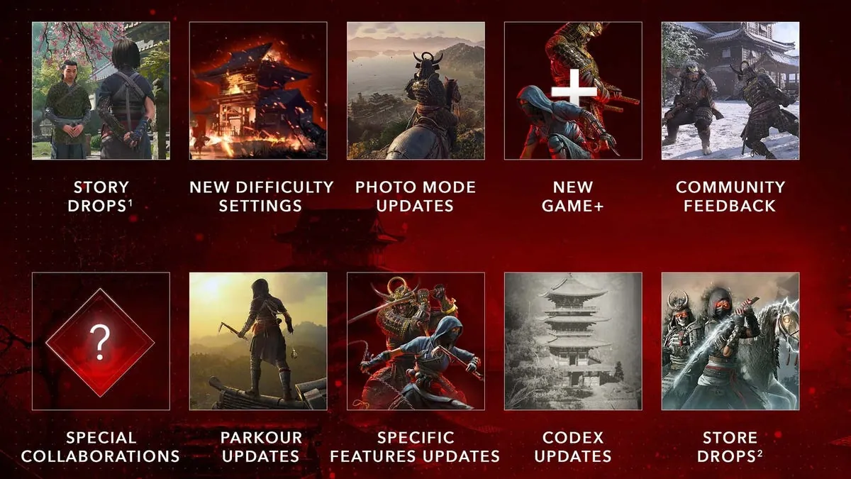 Ubisoft dévoile la feuille de route estivale pour Assassin’s Creed Shadows