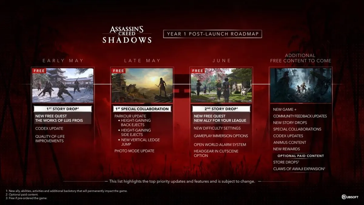 Assassin's Creed Shadows : Le mode New Game Plus est enfin disponible