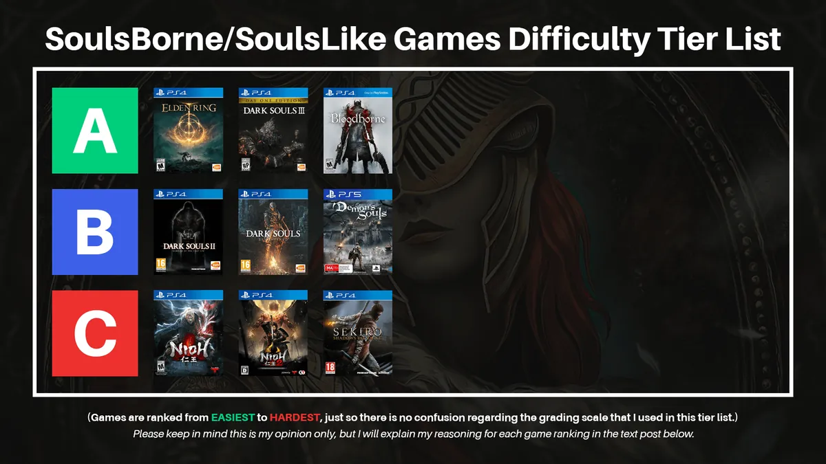 Les jeux soulslike ont-ils besoin d'un sélecteur de difficulté ? Oui, mais mieux vaut le cacher