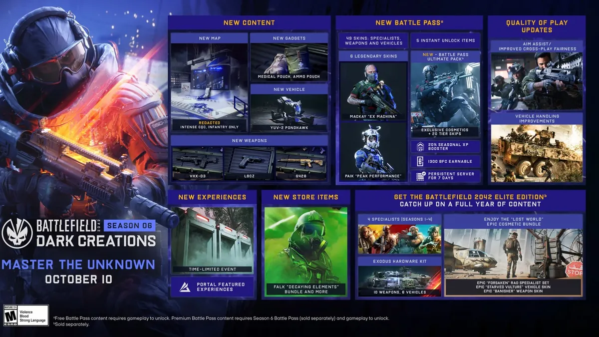 Battlefield 6 : Le mode Rush de retour et une nouvelle carte urbaine pour la bêta ouverte du 14 août