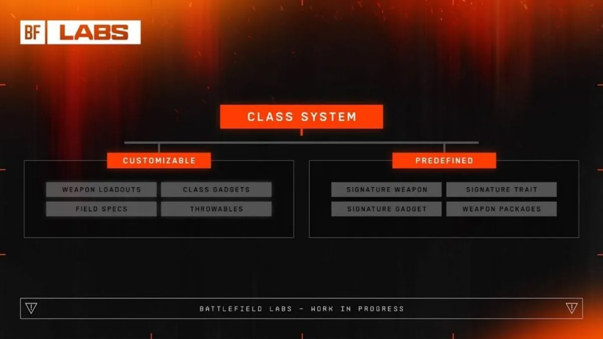Battlefield 6 : Classes Ouvertes vs. Fermées – Le Grand Débat Tactique