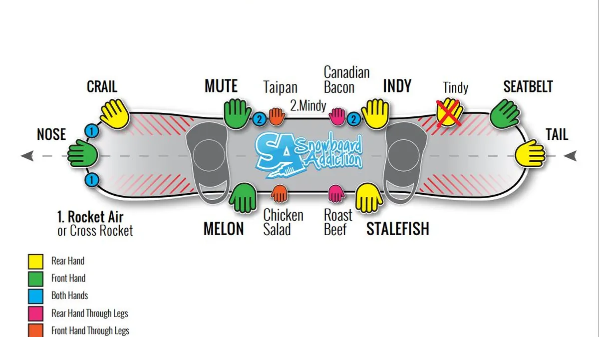 Skate : Le Guide Ultime pour Maîtriser les Grabs et Enchaîner des Combos Dévastateurs
