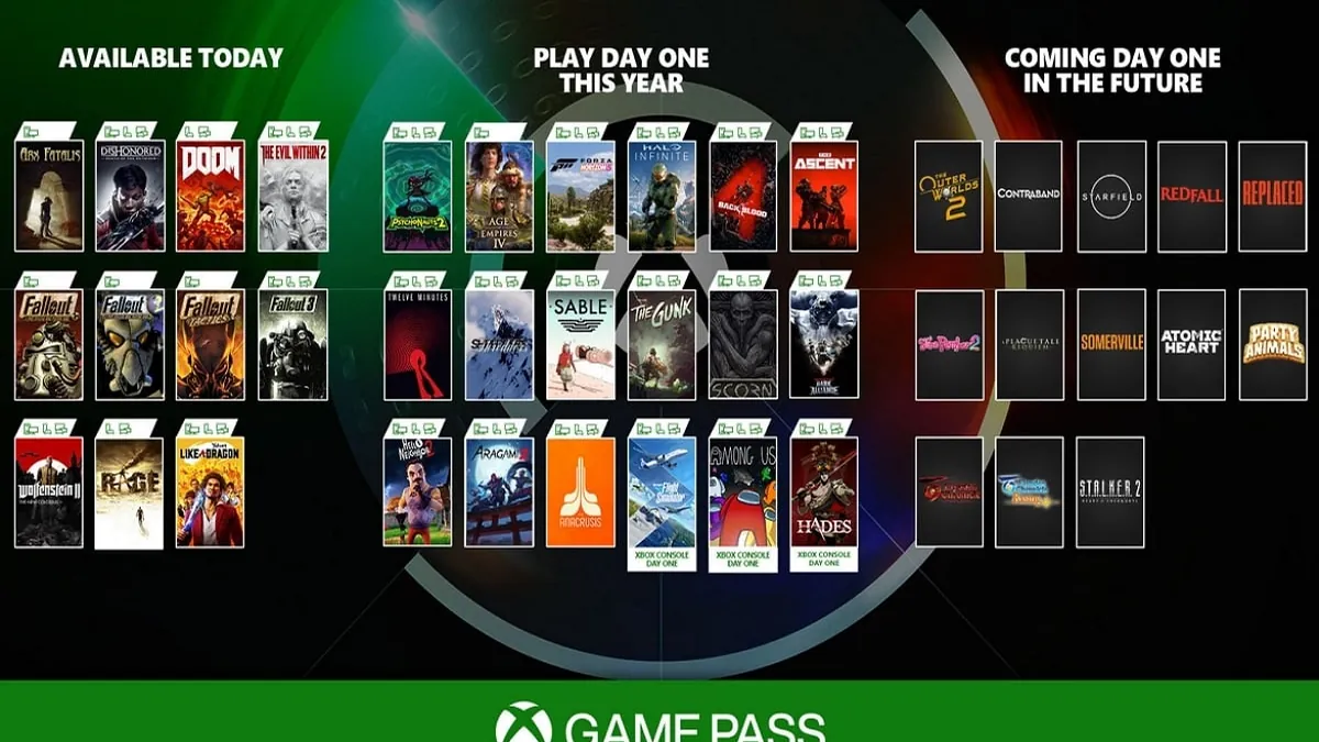 Xbox : Le Game Pass révolutionne les habitudes de jeu, mais à quel prix pour l’industrie ?